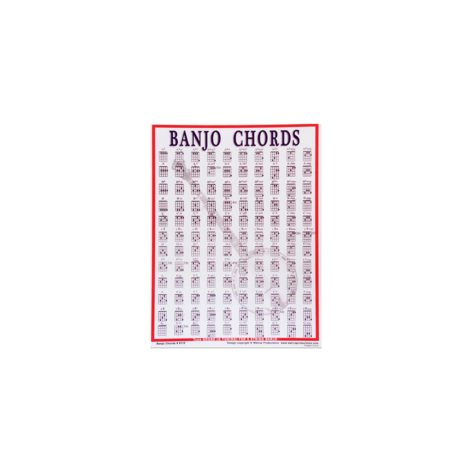 Banjo Chord Mini Chart